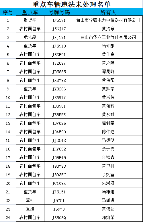 交通4万5逾期会不会坐牢？解析交通违法罚款金额及其影响