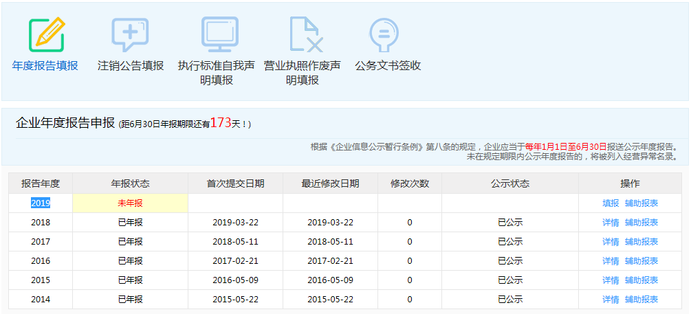 工商年报逾期会有什么影响及后果？