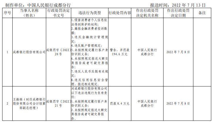 中国个人债务逾期率高的原因及分析