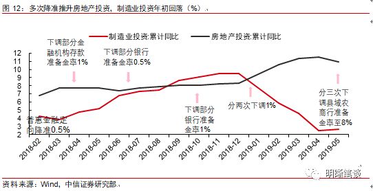 中国个人债务逾期率高的原因及分析