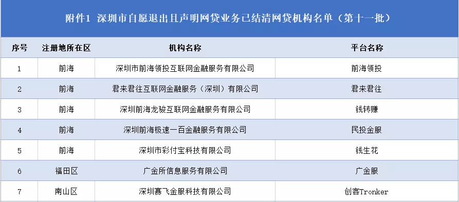 网贷移交法务部门的意思是什么？