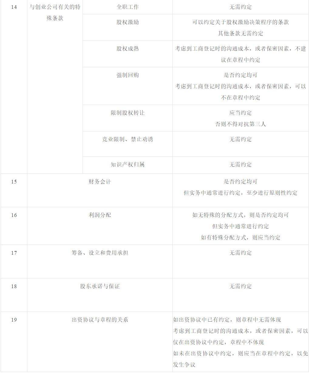 工商登记逾期未登记处理及意义