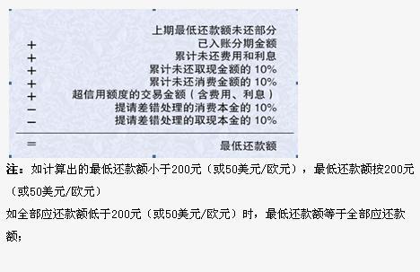 信用卡当天几点还不算逾期利息，还款日之前还款不算逾期