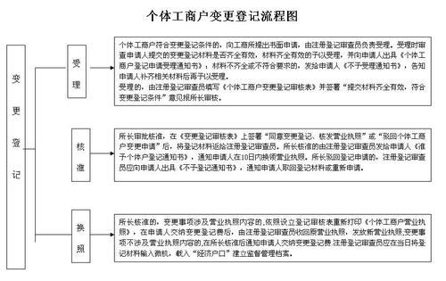 个体工商户逾期申报罚款及交付方式