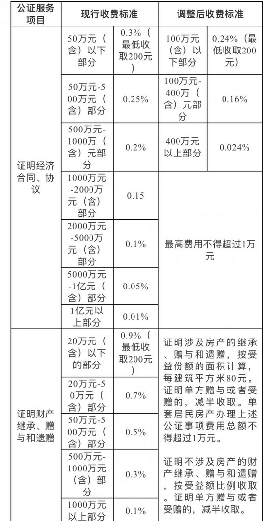 停息挂账怎么收费的要求及手续费