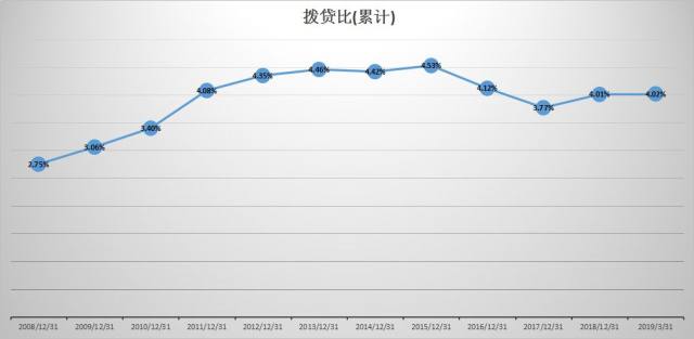 农业银行贷款逾期协商成功