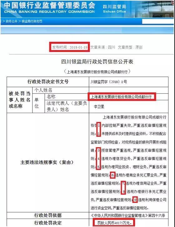 中信银行监测信贷逾期怎么办理及监管解除