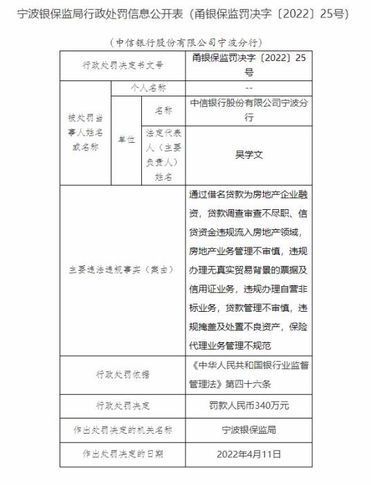 中信银行监测信贷逾期怎么办理及监管解除