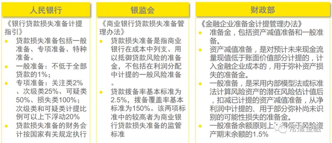 中信银行监测信贷逾期怎么办理及监管解除