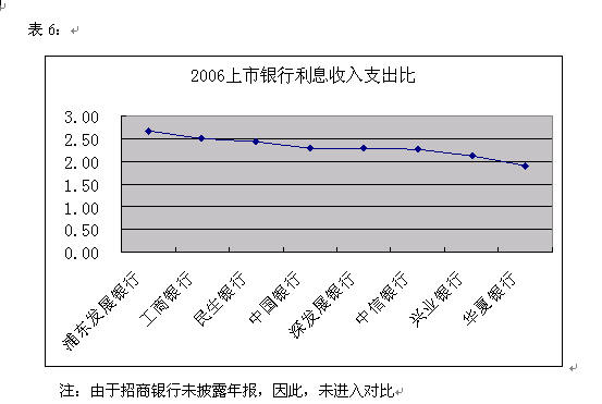 工商年报逾期影响兴业银行么，多长时间会进入异常名录，年报逾期拉入异常，年报补报了，异常怎么办？