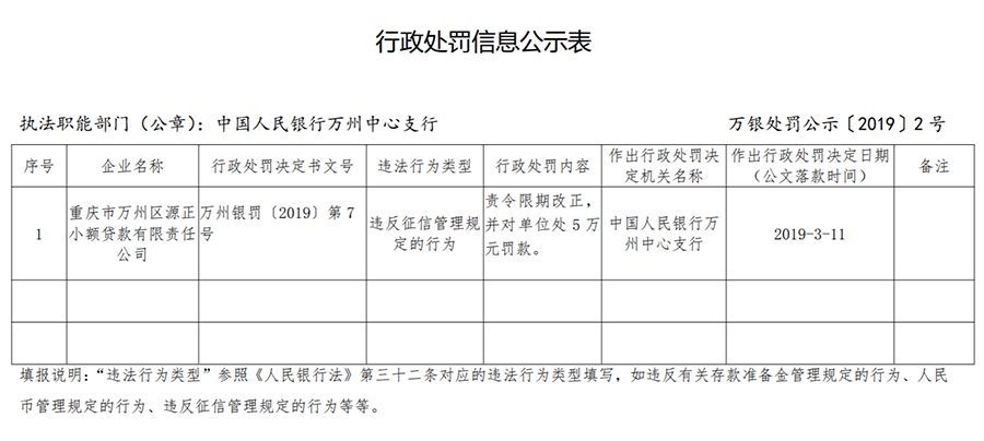 平安银行要挂网公示逾期，逾期5天会上征信会显示逾期