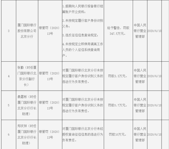 平安银行要挂网公示逾期，逾期5天会上征信会显示逾期