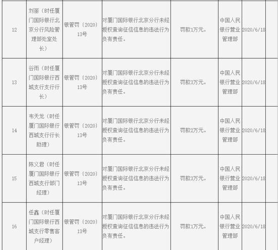 平安银行要挂网公示逾期，逾期5天会上征信会显示逾期