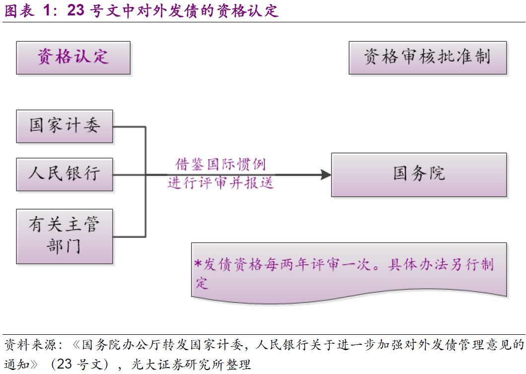 州p2p债务协商还款流程与政策