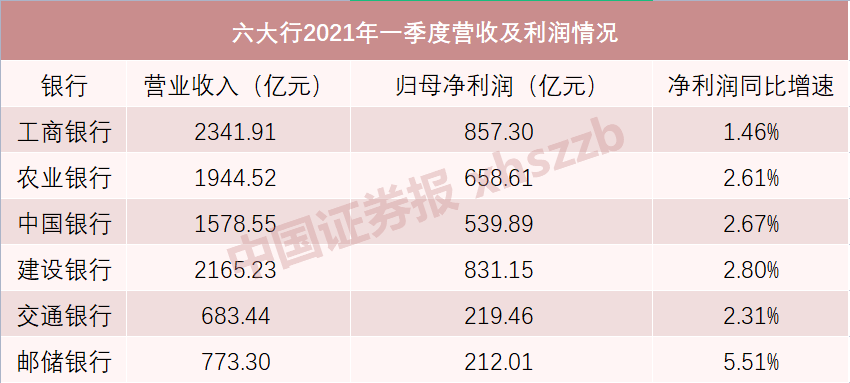 建设银行超过一天算逾期吗及后果