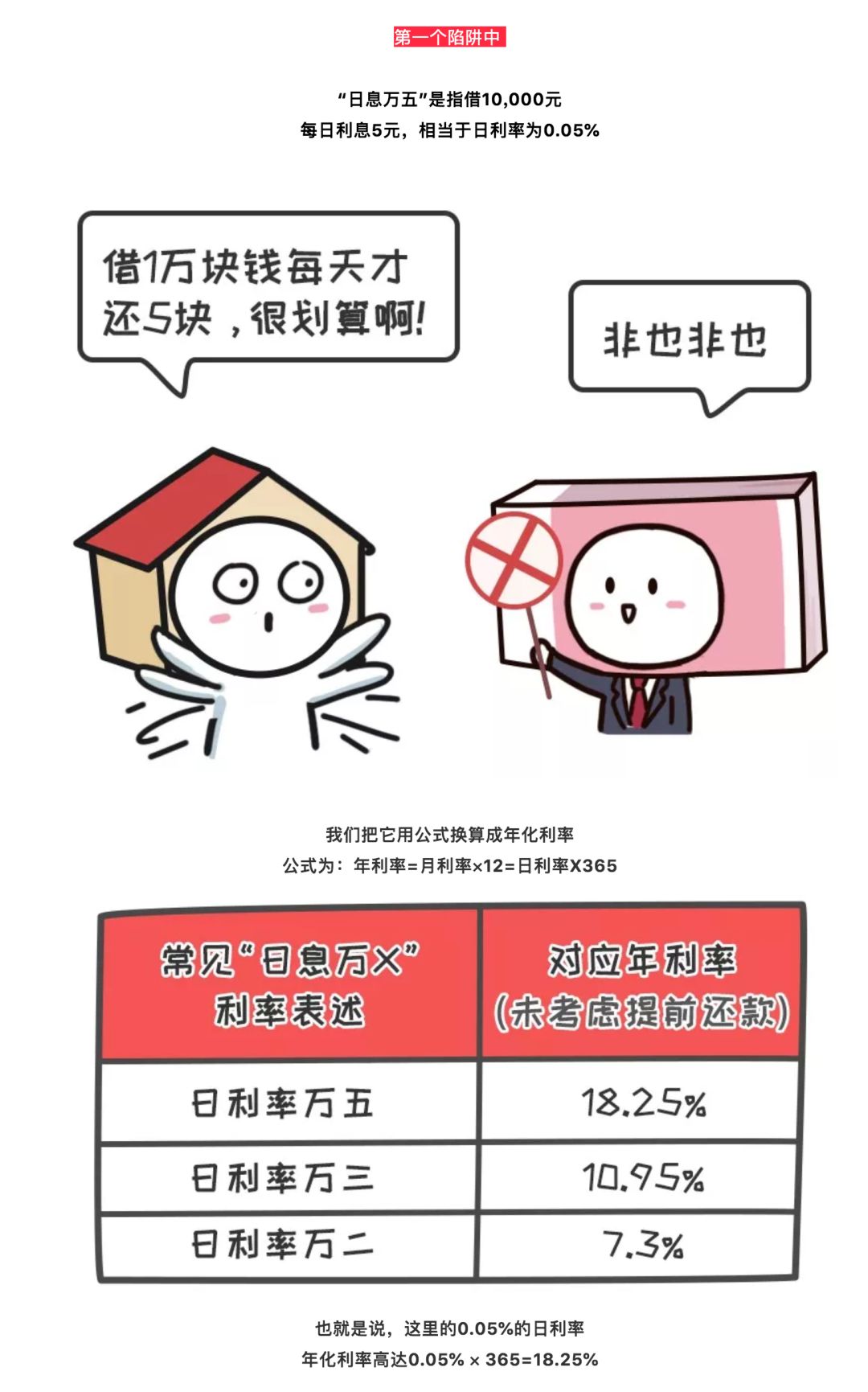 消费贷有一次逾期了会怎么样