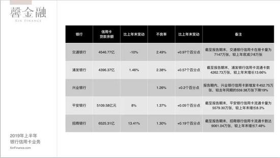 浦发逾期来了！