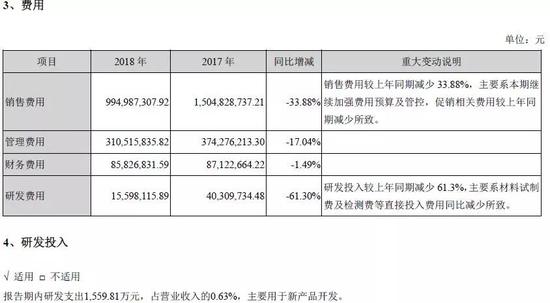 33岁负债100万如何翻身，每月收入3万，能否在失业情况下成功翻身？