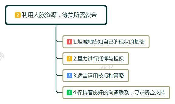 33岁负债100万如何翻身，每月收入3万，能否在失业情况下成功翻身？