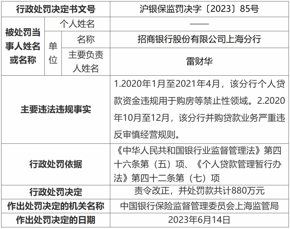 民生逾期多久会上门招商银行贷款催收联系人