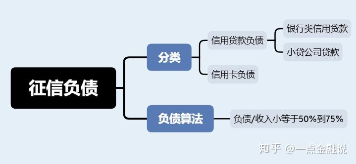 二年内没有逾期可以办信用卡吗