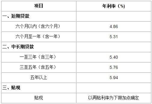 招商银行逾期贷款利息计算方法