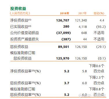 平安保险逾期利息是多少