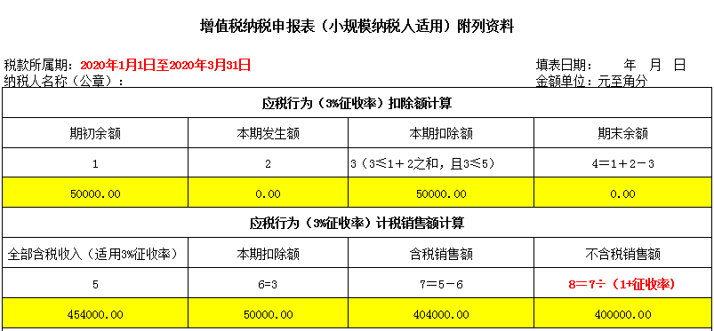 个体工商户申报纳税期逾期的处罚和解决方法