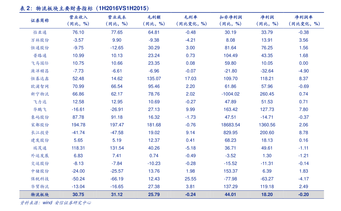 信用卡4万逾期三个月利息多少