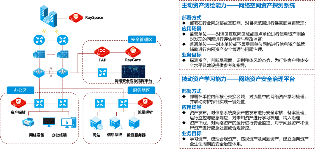 平安跨月逾期了，网络借贷风险暴露，警惕资金安全