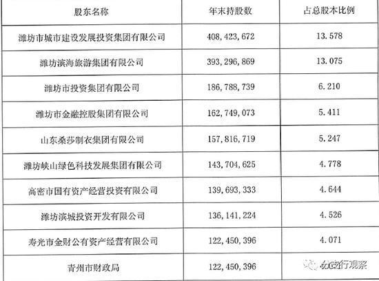 平安跨月逾期了，网络借贷风险暴露，警惕资金安全