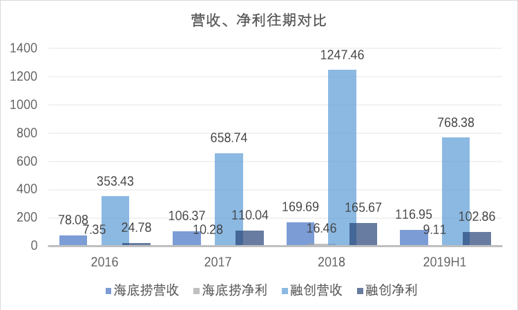 融创中国逾期结果分析