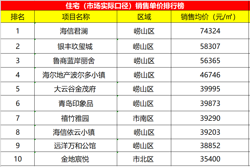 融创中国逾期结果分析