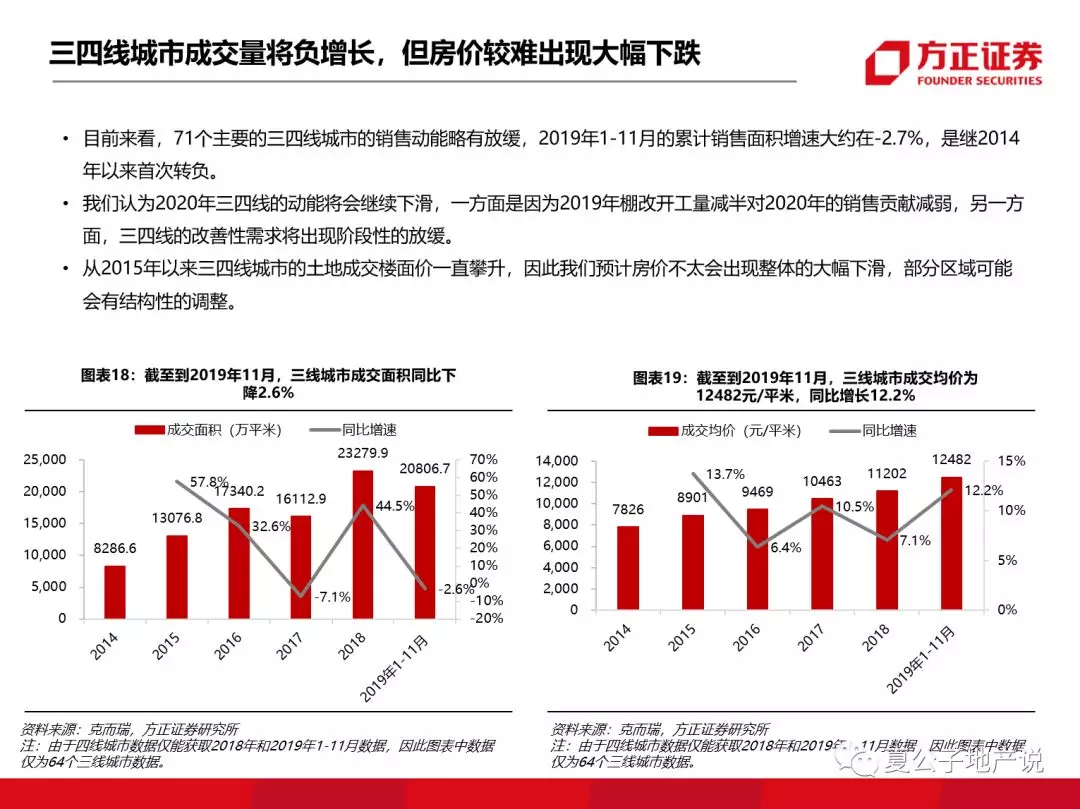 融创中国逾期结果分析