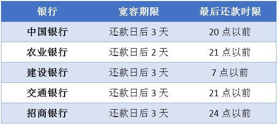 商银行卡易贷逾期一天对担保人征信的影响及还一天的影响，3年后是否可以续期