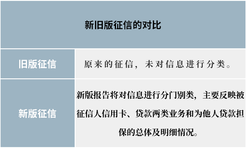 工商逾期怎么解决的呢，投诉和上征信多久？