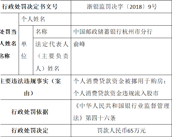 上海华银行逾期处理办法