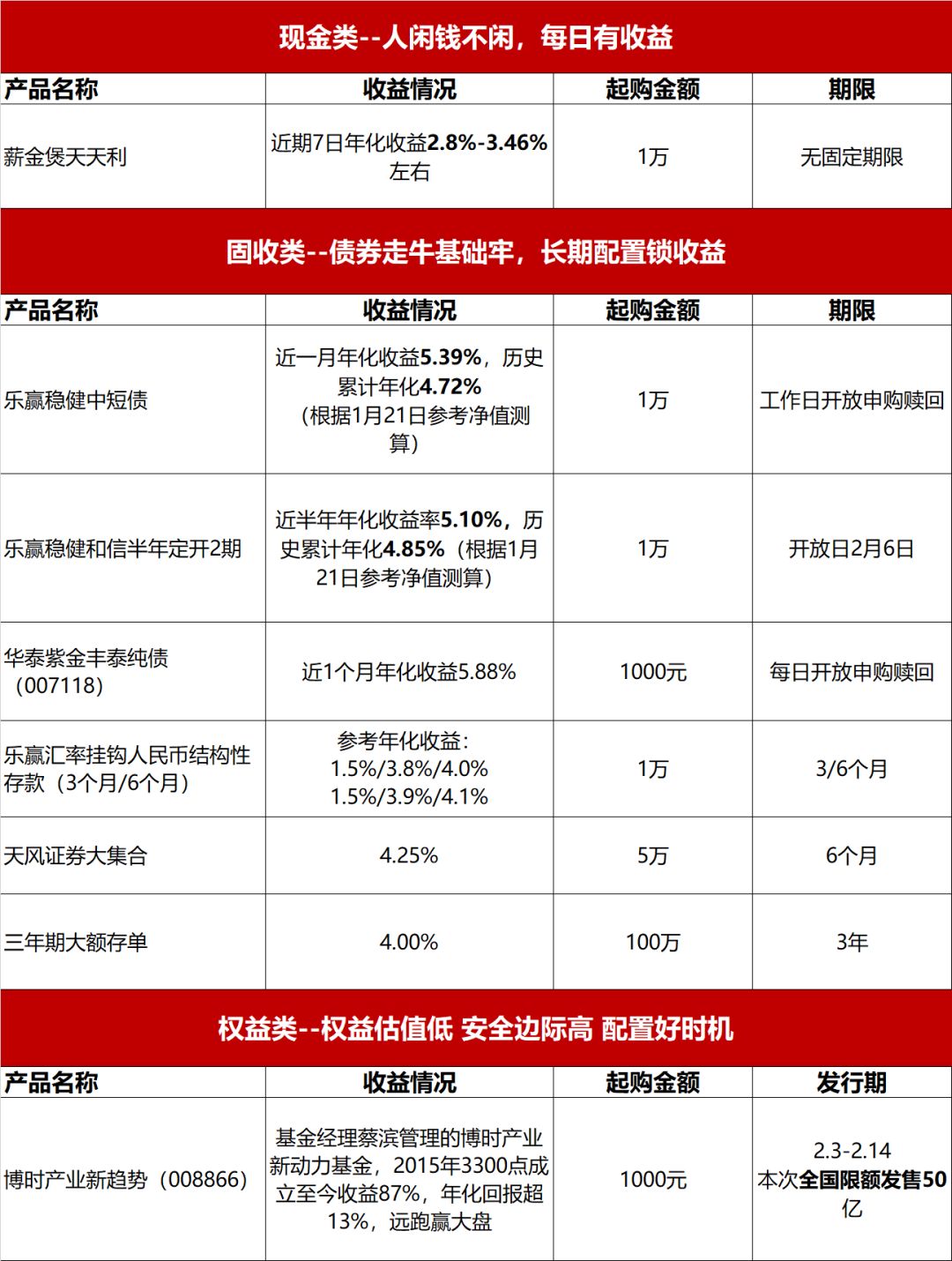 中信银行怎样协商还款方式最划算且最快速？