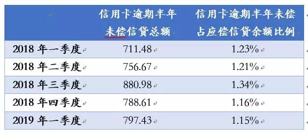 欠浦发2w逾期：下信用卡账单付款政策调整