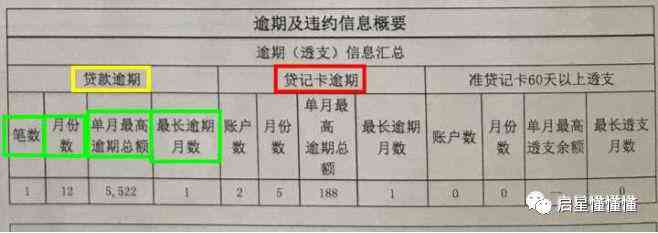 银行信用卡逾期消除征信记录的恢复时间及方法