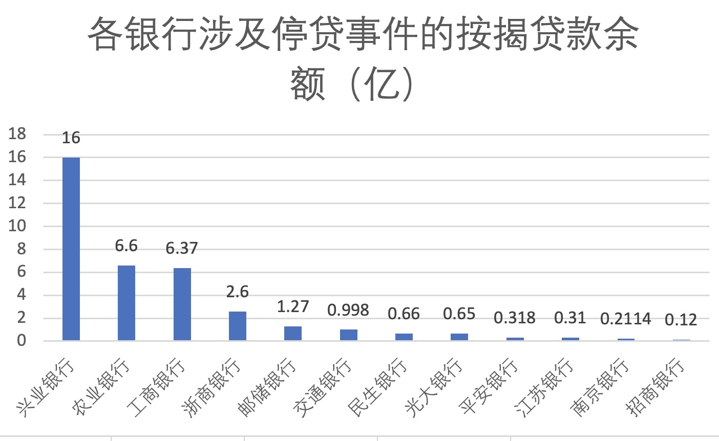 兴业银行逾期14天风险管理部全额还款要求及后续处理