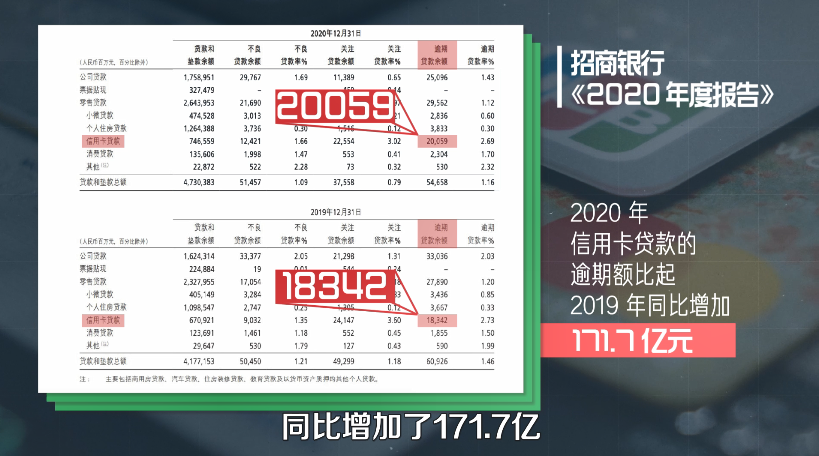 欠招商银行8000多逾期引发争议