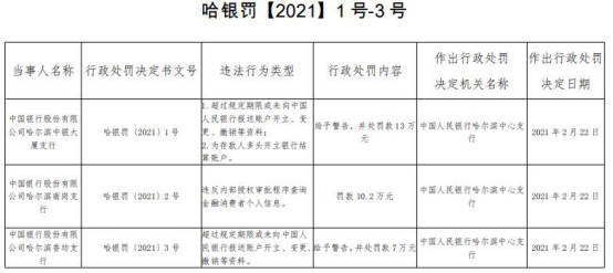 中国银行行逾期4天对贷款及征信有影响吗？