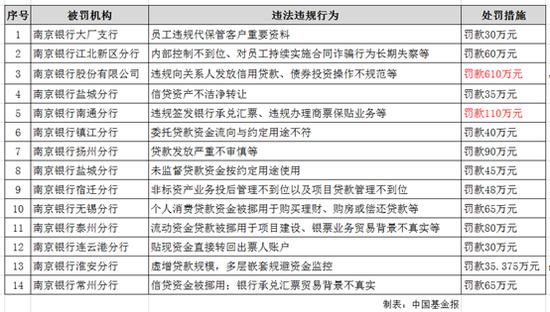 平安银行逾期1个星期的处理方式及相关费用