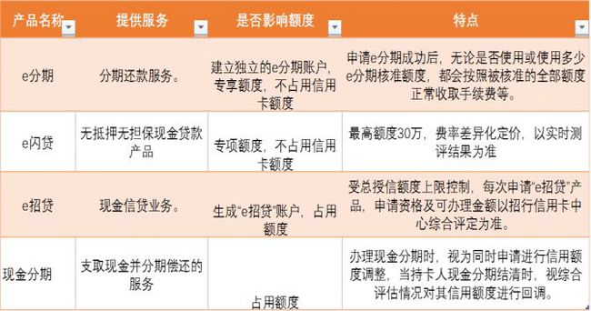 招商e分期逾期半年：信用卡逾期半年如何处理