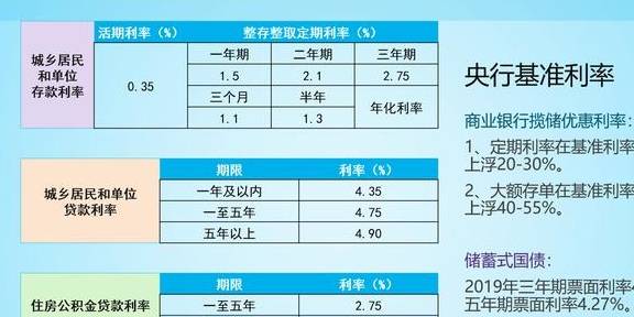 信用卡1万本金逾期5年怎么计算利息和罚款