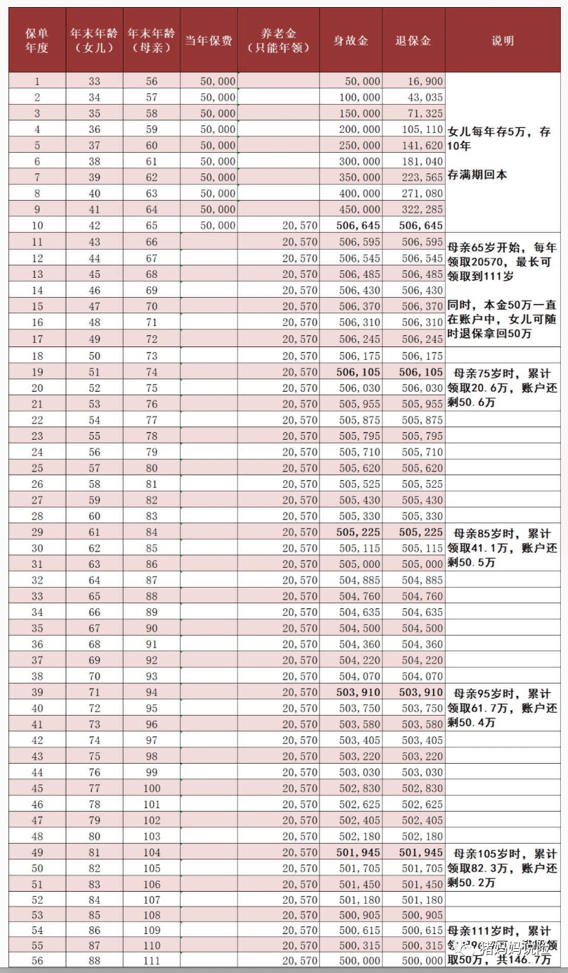 信用卡1万本金逾期5年怎么计算利息和罚款