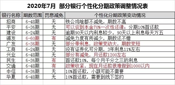 信用卡1万本金逾期5年怎么计算利息和罚款