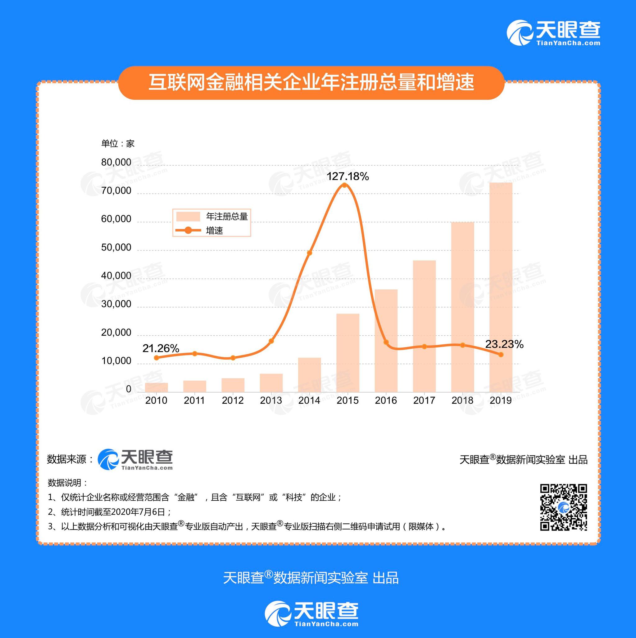 中国最新逾期数据分析及2021逾期数量