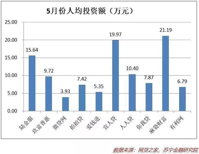 中国最新逾期数据分析及2021逾期数量